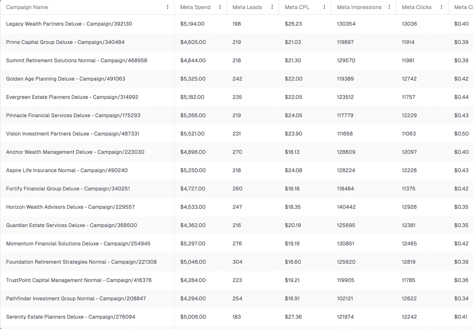 Campaigns sheet image